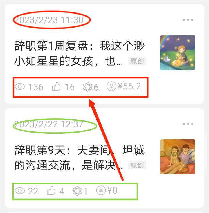 辞职第12天：当我把文章转发到朋友圈后，增长率达828.57%！！！