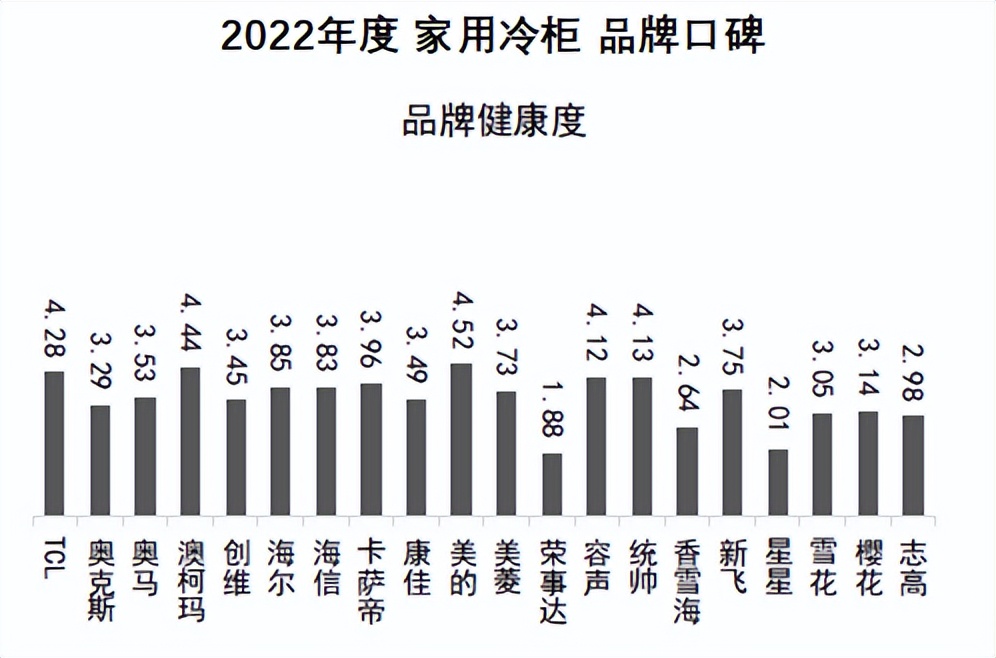 2021年澳柯玛冷柜是什么样子,澳柯玛冰箱全国排名第几名