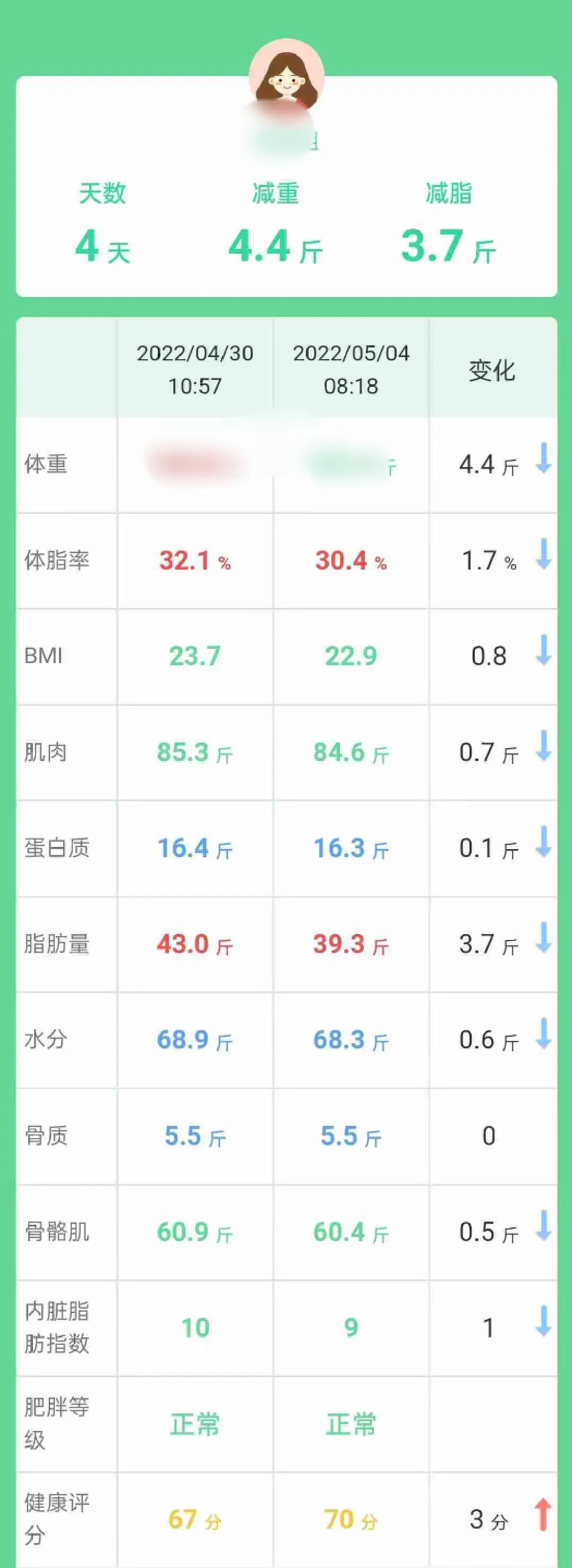 7天有效减掉10斤的方法,2天减10斤最疯狂减掉肥肉
