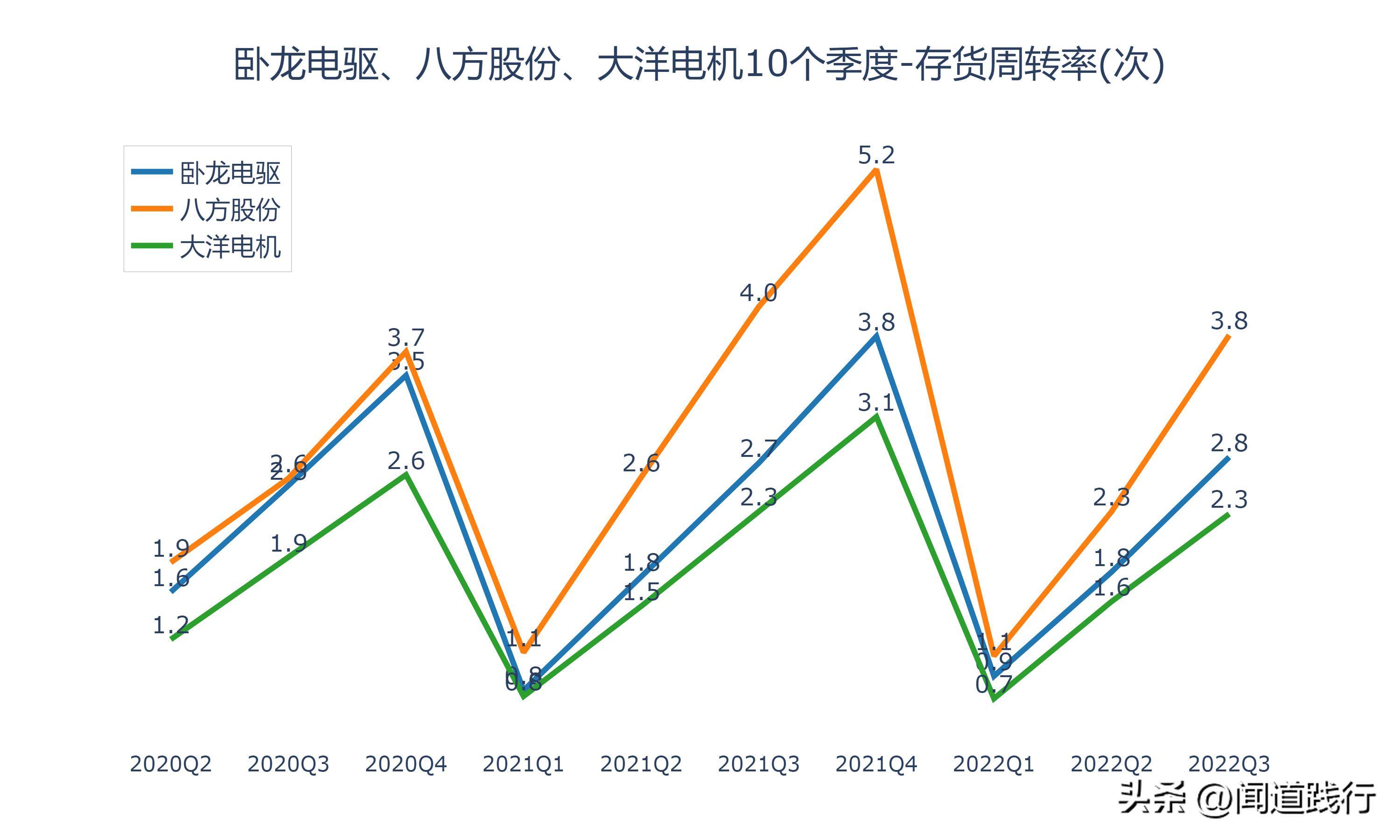 卧龙电驱1000亿市场,卧龙电机和大洋电机