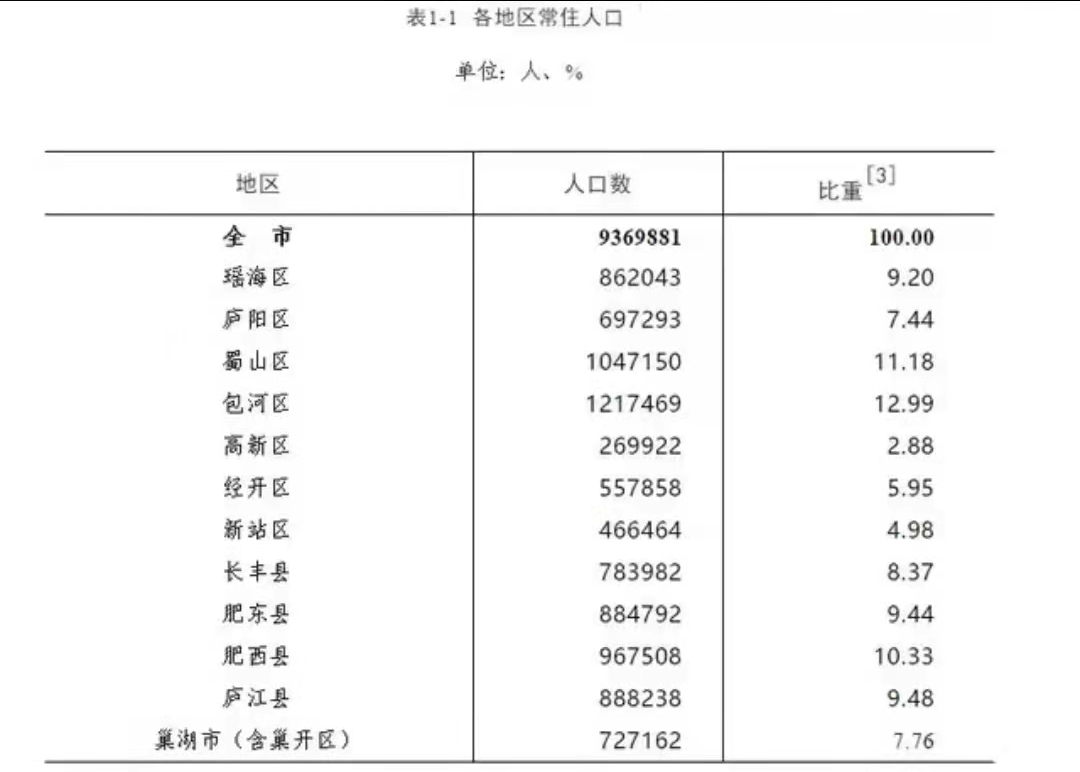 安徽合肥生活水平怎么样,外省评价安徽合肥怎么样