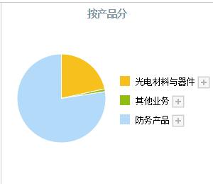 目前a股被严重低估的龙头股票,a股5大利好股