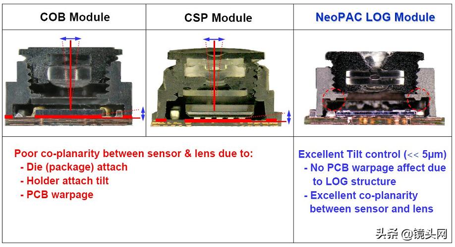 cmos图像传感器的总结,cmos图像传感器原理通俗