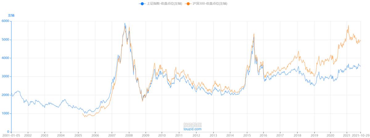 趋势交易法炒股,趋势交易股票