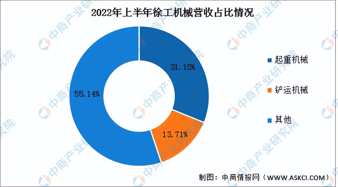 2023年下半年工程机械形势,工程机械行业2023年行情预测