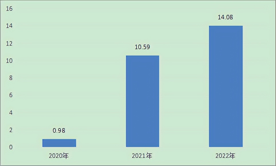 山东海化和海化集团,山东海化与海化集团