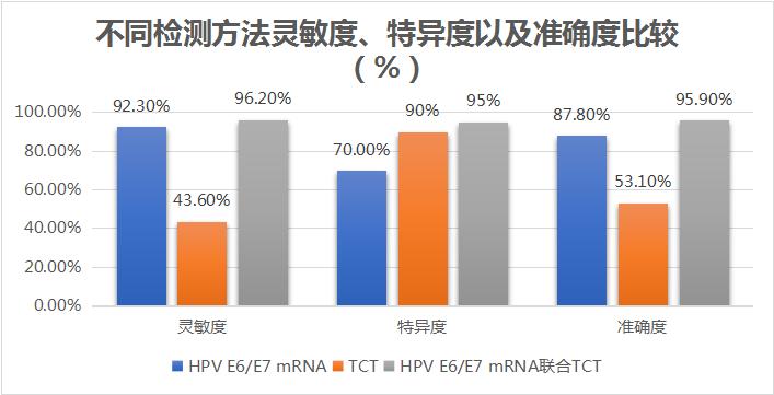 绝经后出血宫颈癌筛查正常怎么办,绝经后宫颈癌筛查多长时间做一次