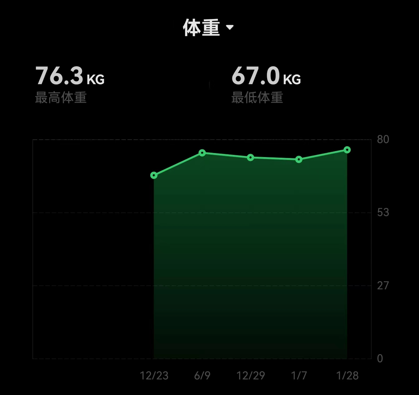 宜准r6手表定位怎么更新,不到一千的稳定器
