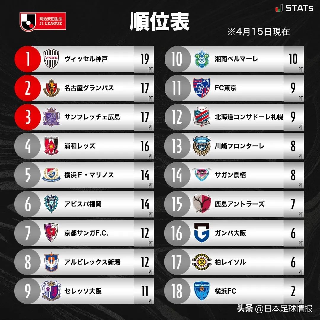 日职联鹿岛鹿角vs新泻天鹅,日联杯分析鹿岛鹿角