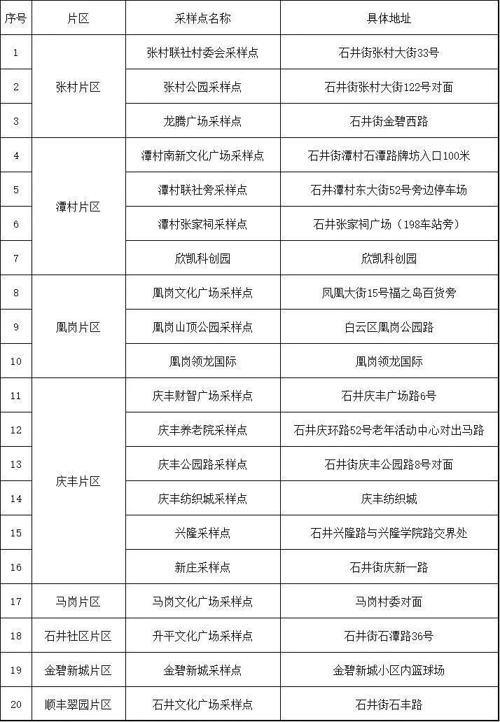 广州新增5例本土最新消息,最新广州公布涉疫重点区域和场所