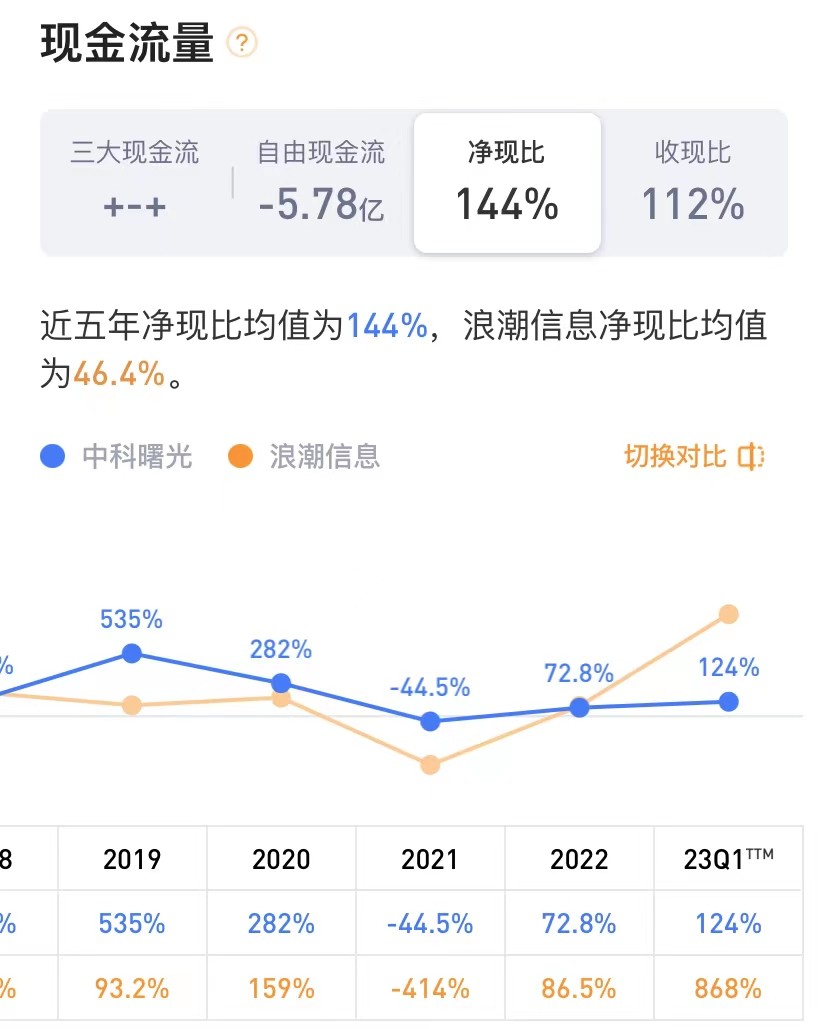 中科曙光行业分析个股行情,沪深股市个股中科曙光