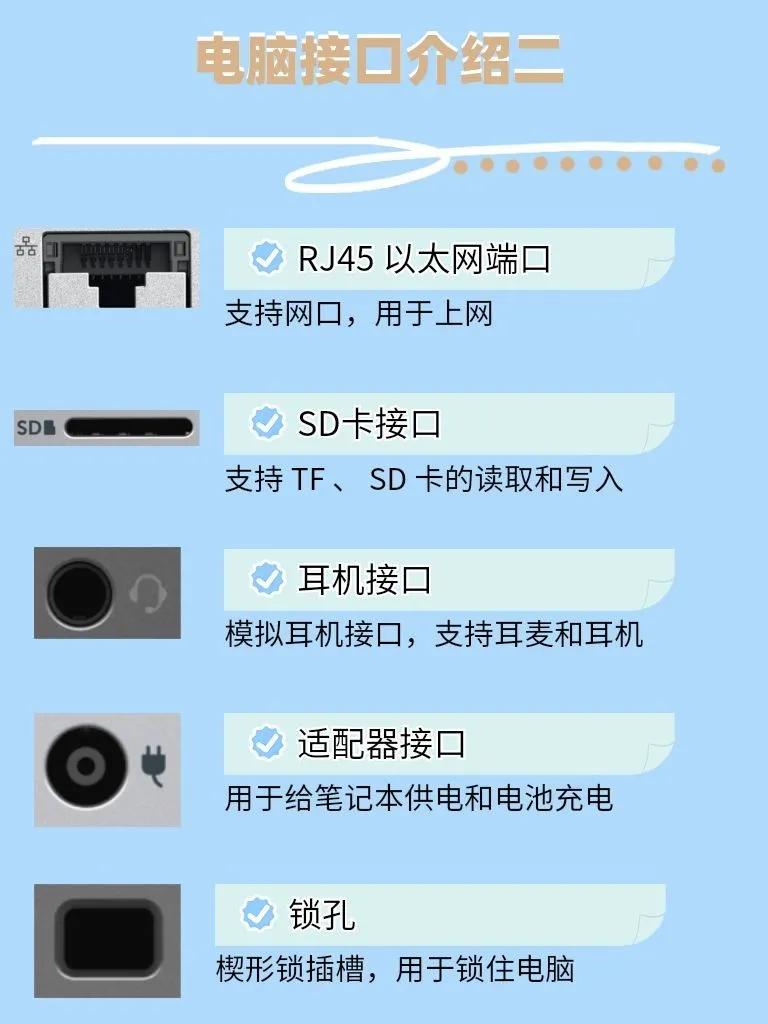 电脑干货实用技巧,电脑主板接口使用说明详细图解