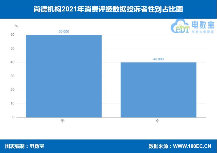 尚德机构疑申请售后,尚德机构经营不善退款
