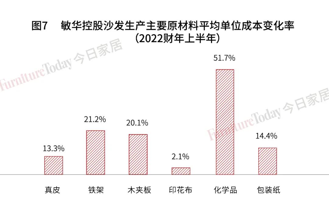敏华控股有限公司这几年业绩,敏华控股未来估值