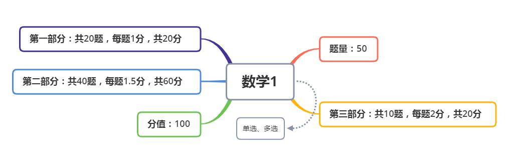 军队文职要点,军队文职常识多选题怎么答