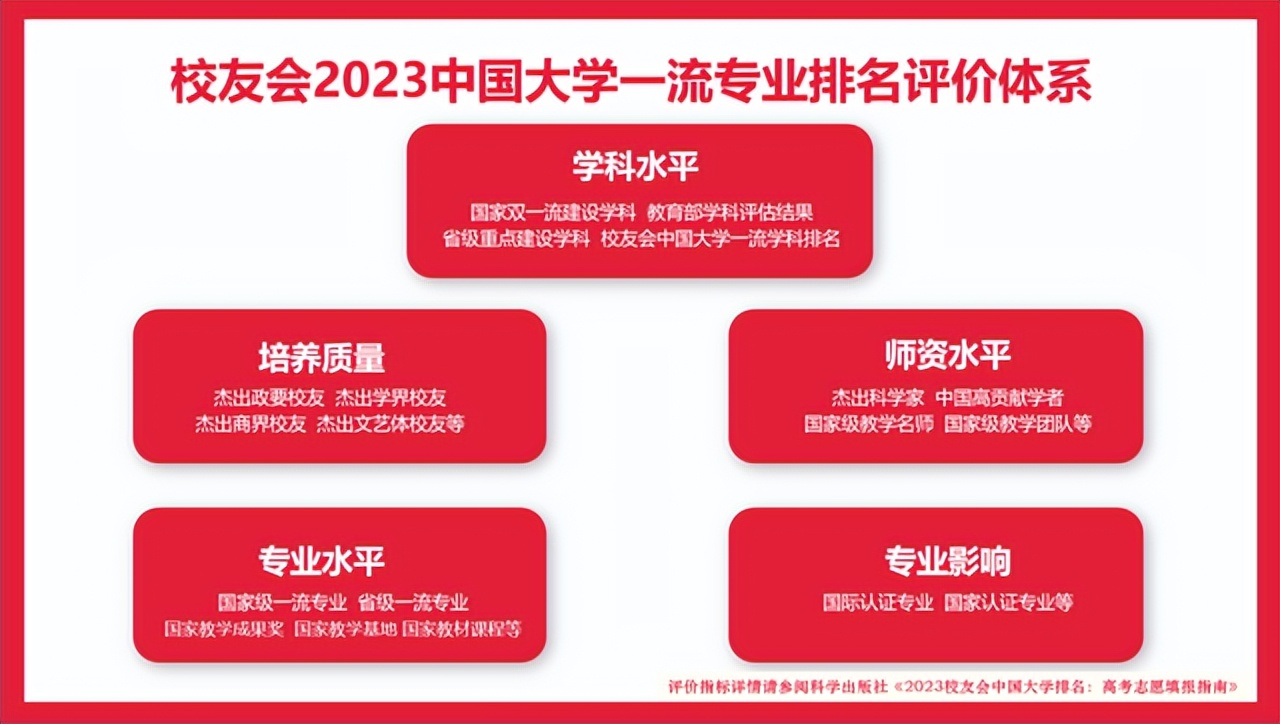 校友会2023安庆师范大学专业排名,1个专业评为A++，1个专业评为A+