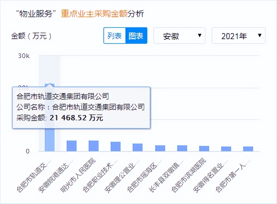 安徽省合肥市物业招标信息网,安徽物业招标信息网
