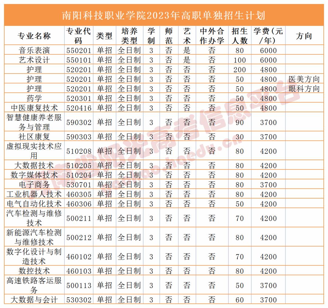 收藏2023单招志愿填报全流程图解,高职单招填报志愿全过程