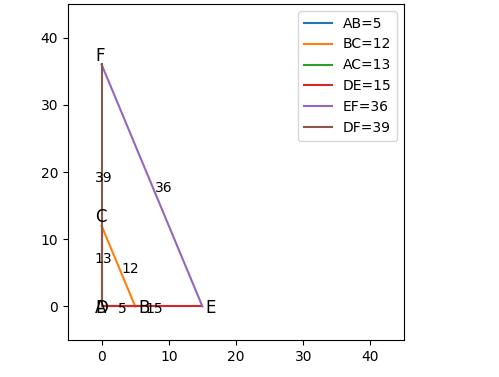 初中数学代数解题思路及技巧书,初中数学几何图形在解题中的应用