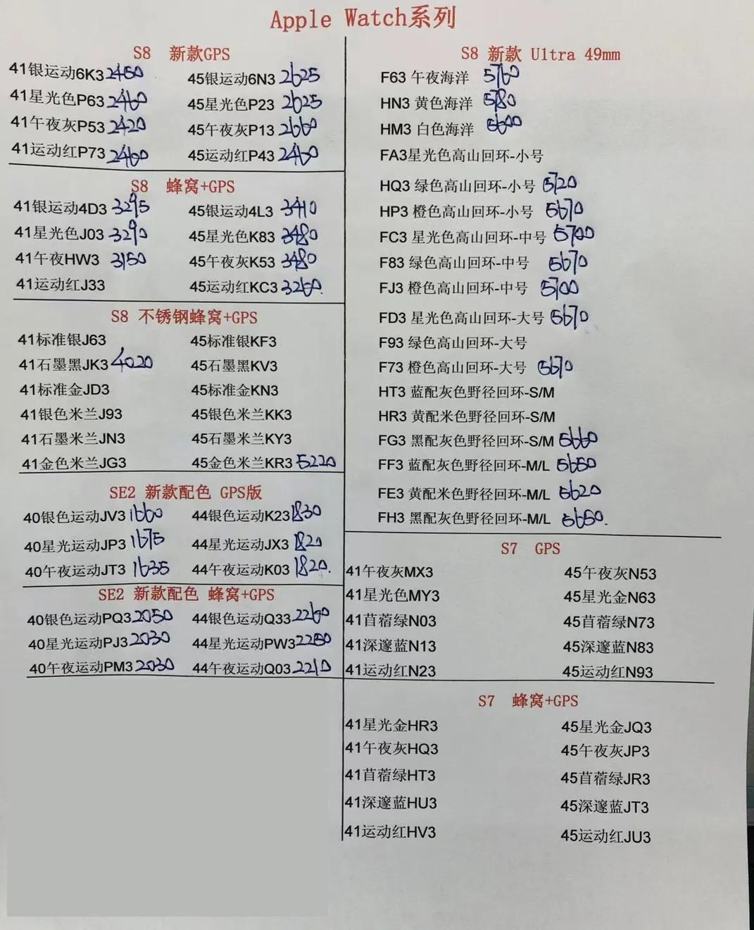 iphone12报价单华强北,iphone12和12pro华强北报价单