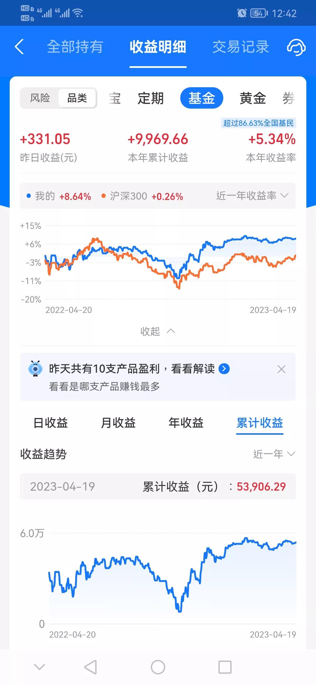 基金操作策略和方法,挑战基金收益翻倍