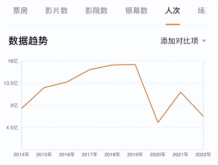 阿凡达定档重映,阿凡达二定档