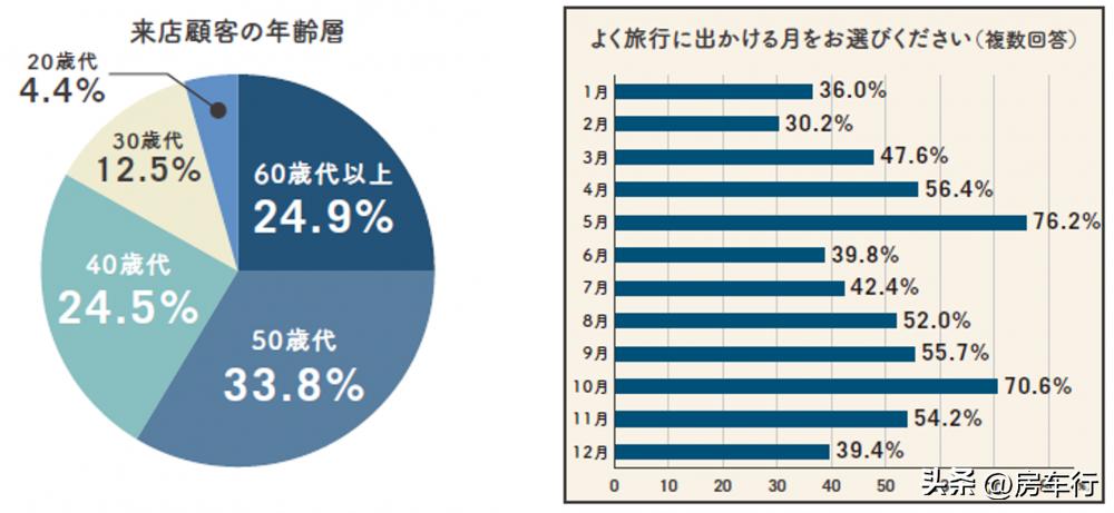 未来10年房车销售量,日本一年房车销量