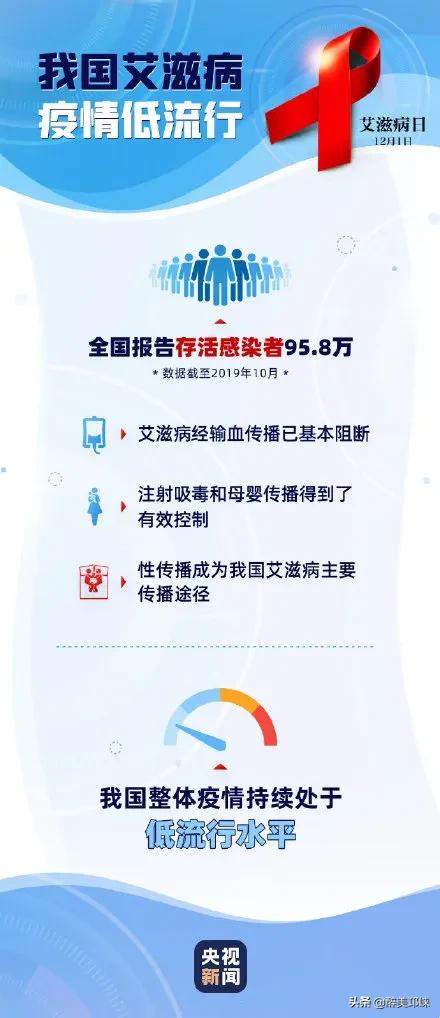 第34个世界艾滋病日手抄报,我区开展世界艾滋病日主题活动