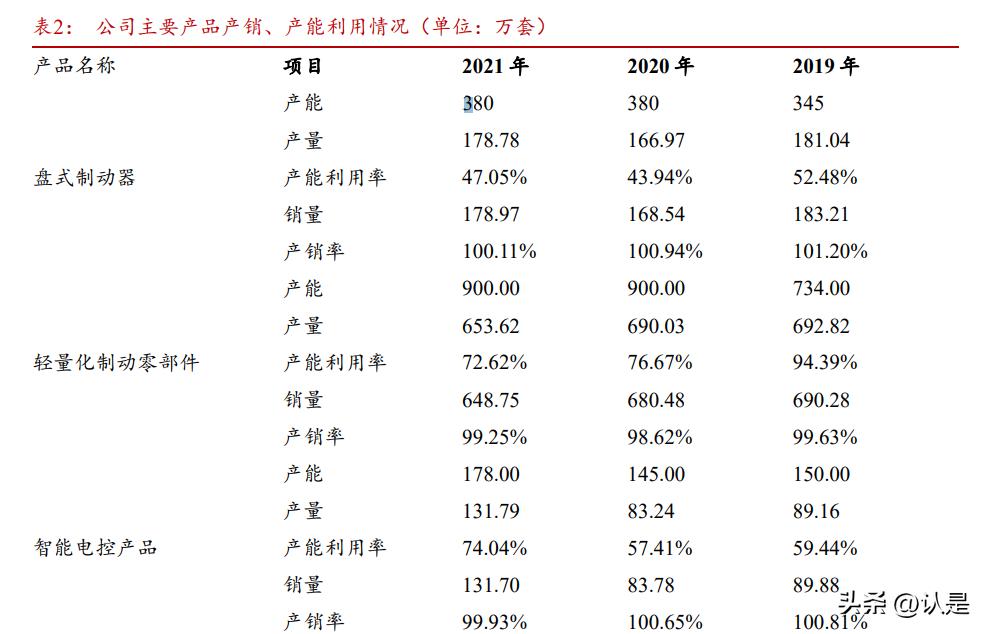 伯特利2023年二季度业绩预测,伯特利线控制动配套车型