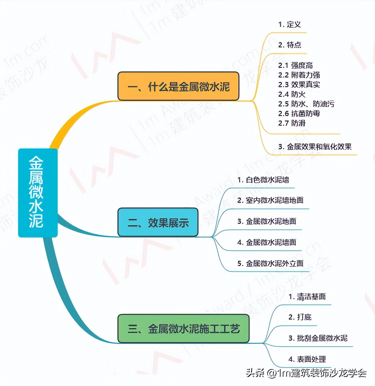造型微水泥工艺,新材料微水泥