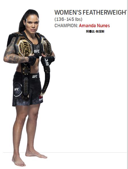 雏量级ufc奥马利排名,ufc宋亚东雏量级排名