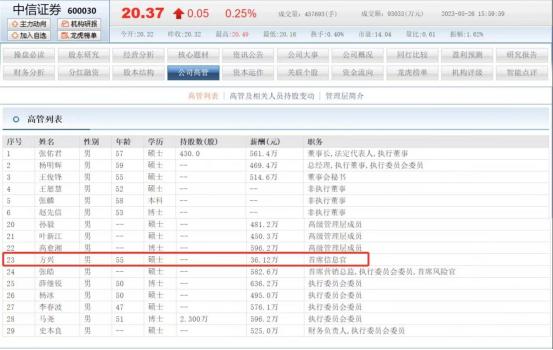 中信证券高层领导薪酬曝光,中信证券董事长年收入