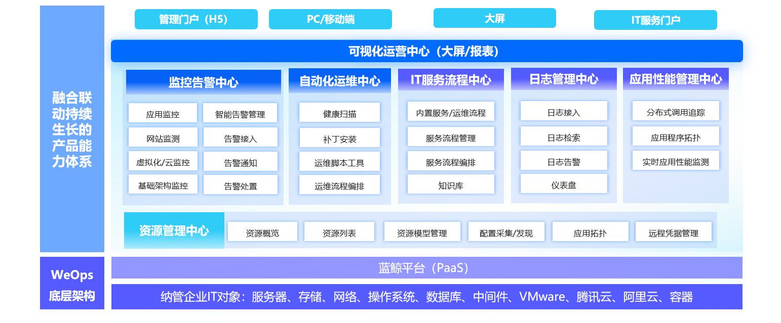 嘉为科技估值,嘉为科技案例