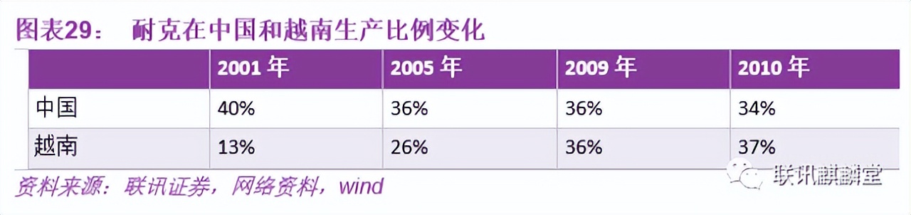2050年,当你老了:中国人口大数据
