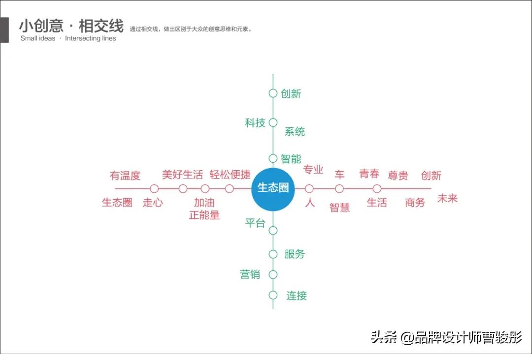 加油站品牌设计理念,加油站品牌设计定位