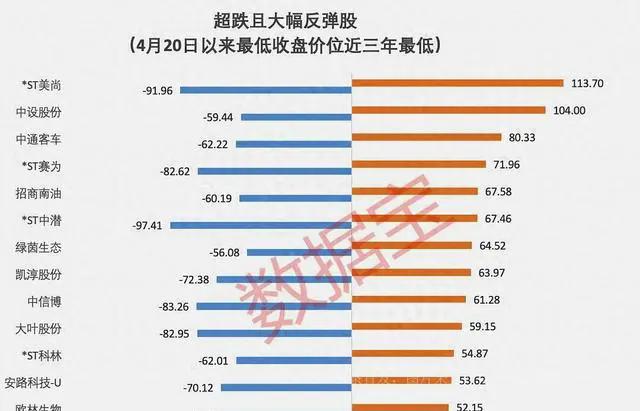 涨停第二天高换手巨量涨停,一条消息搞出17个涨停