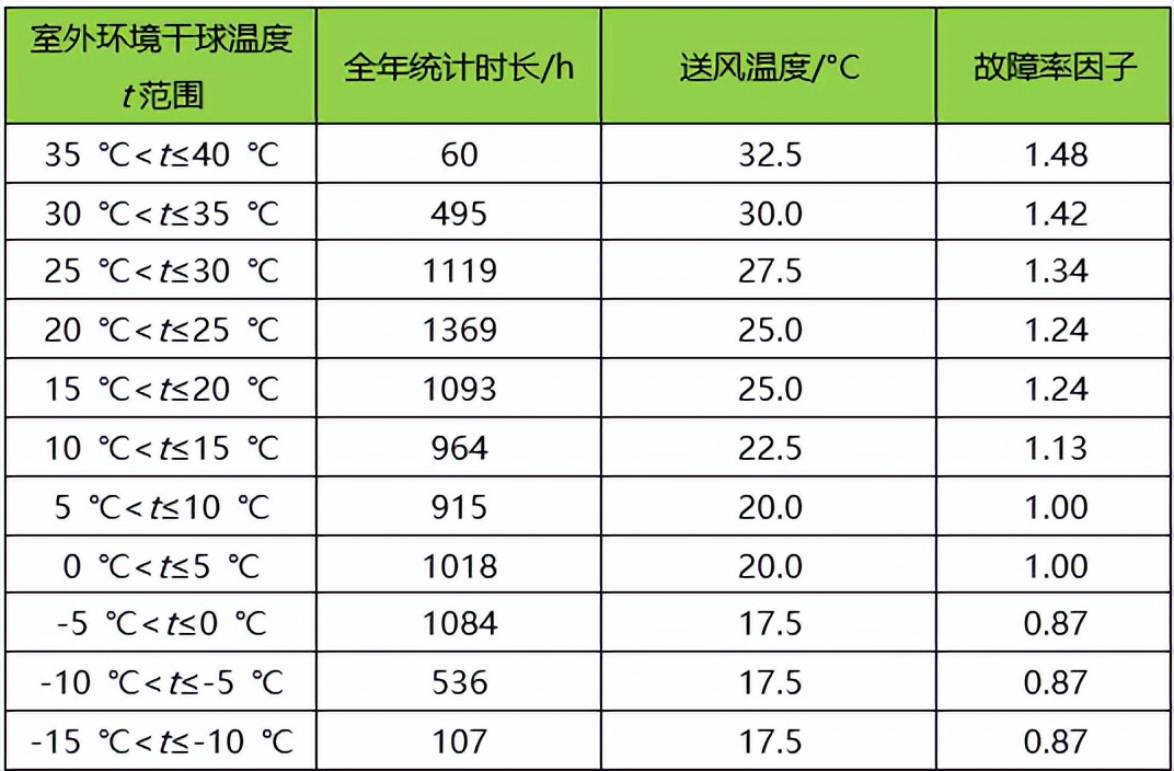 技术派|提高送风温度对数据中心的影响分析