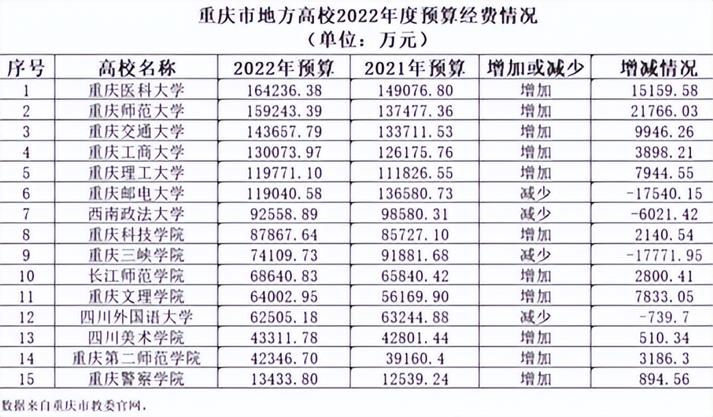 重庆文理进入八强时刻,重庆文理学院进入八强视频