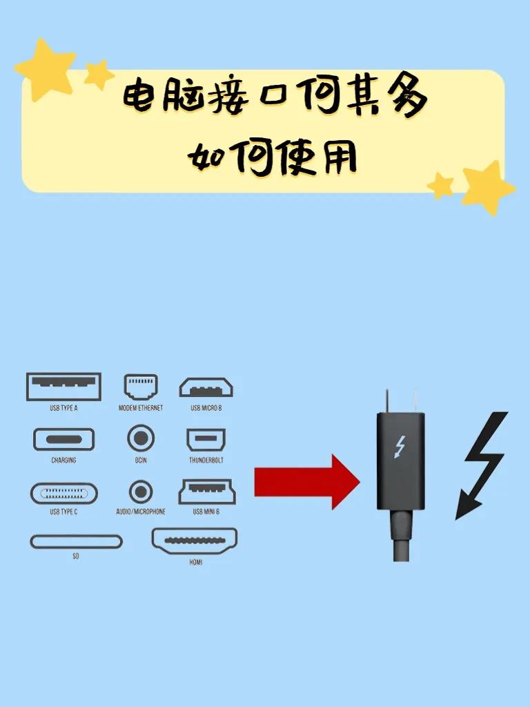 电脑干货实用技巧,电脑主板接口使用说明详细图解