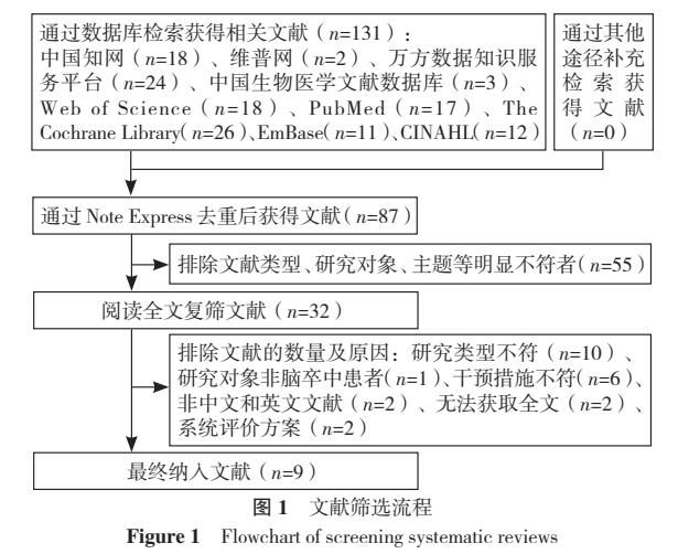 水中运动康复的优点,水中运动康复课程内容