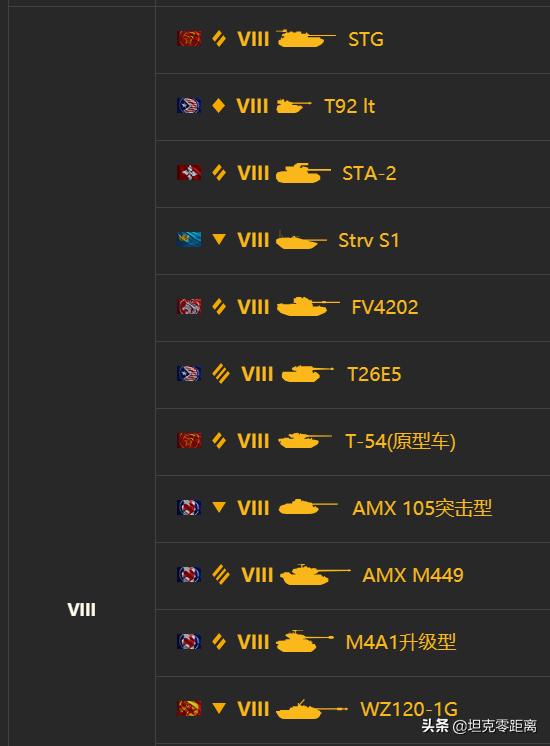 坦克世界金币车置换什么意思,坦克世界怎么置换金币车2020