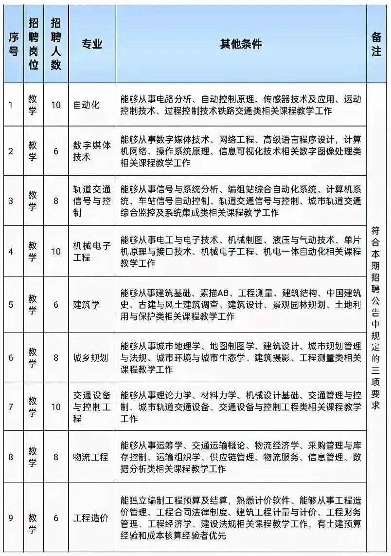 兰州博文科技学院校招,2022年兰州博文科技学院招聘