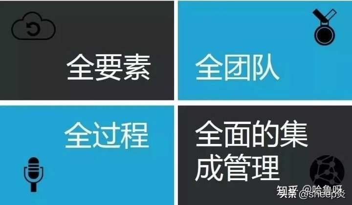 管理一个项目项目经理应该做到的,项目经理承包制的项目管理方案