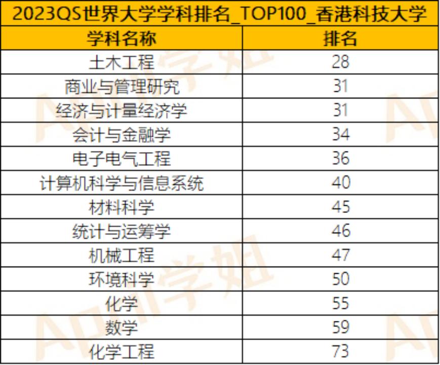 港大、中文、科大各自有什么优劣势？内地留学生需要注意什么？