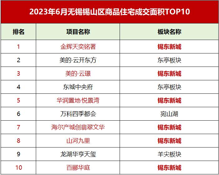 无锡锡东新城文体中心,锡东文体中心