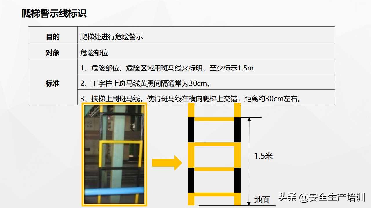 车间划线及标识管理视频,生产现场的可视化和定置管理