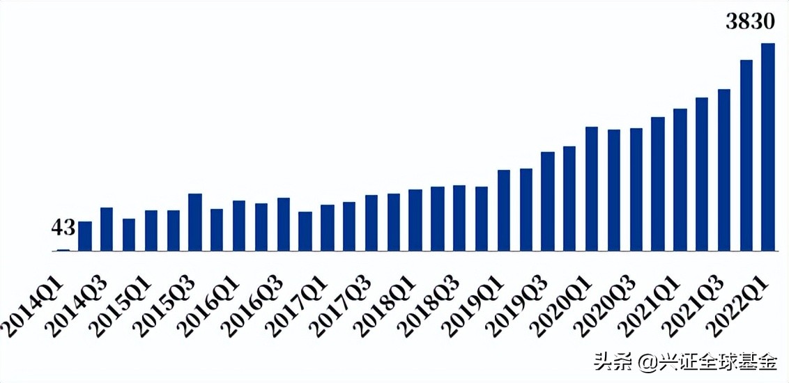 兴证全球金牛固收再上榜单！为何1689万人青睐？