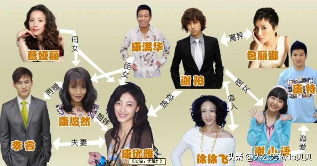 王雷与王丽坤的关系,王雷和王丽坤主演的电视剧有哪些