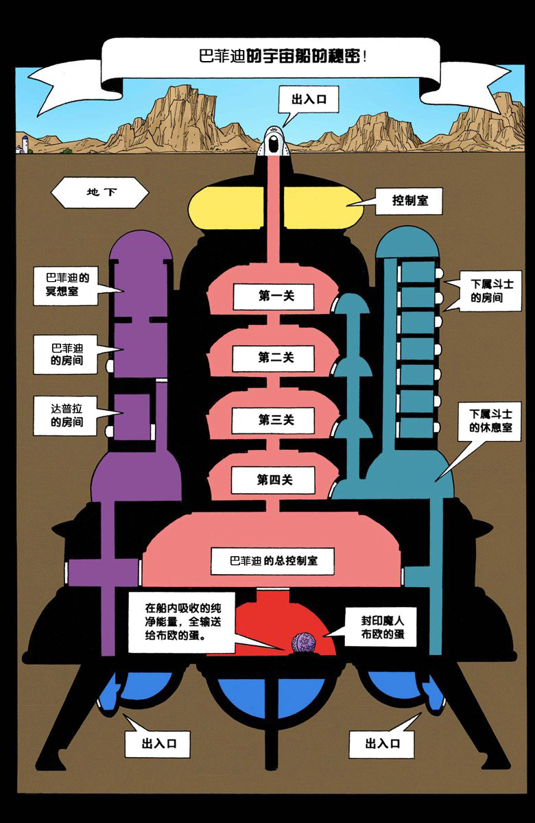 全彩七龙珠第456回,七龙珠全彩第100篇