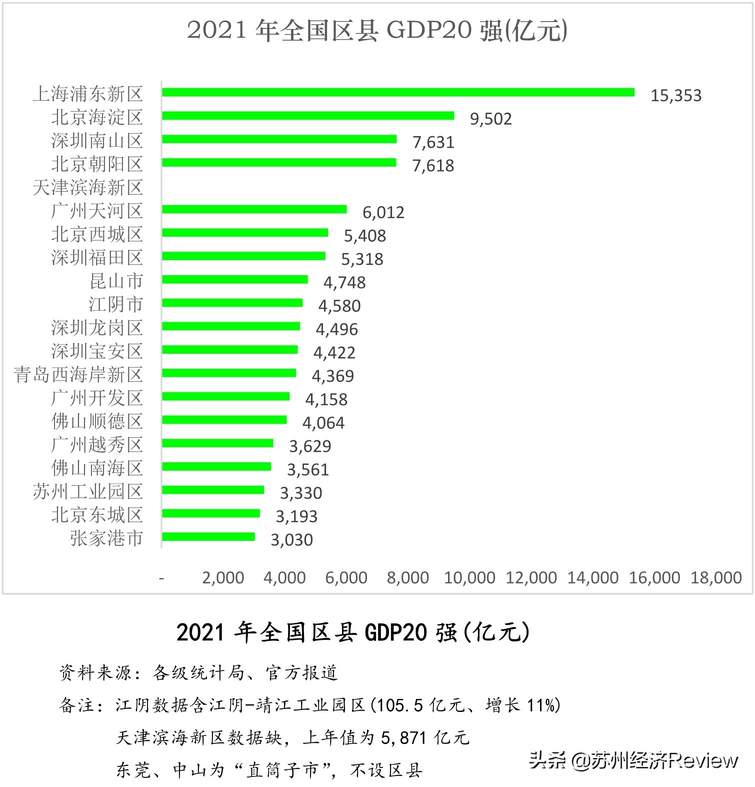 昆山vs南京城市对比,江阴和昆山巅峰对决